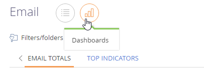 scr_section_email_email_dashboards_view.png